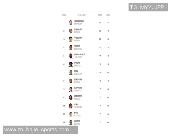 米兰双雄尤文巴萨曼城等队密切关注乌迪内斯中场阿塔动态